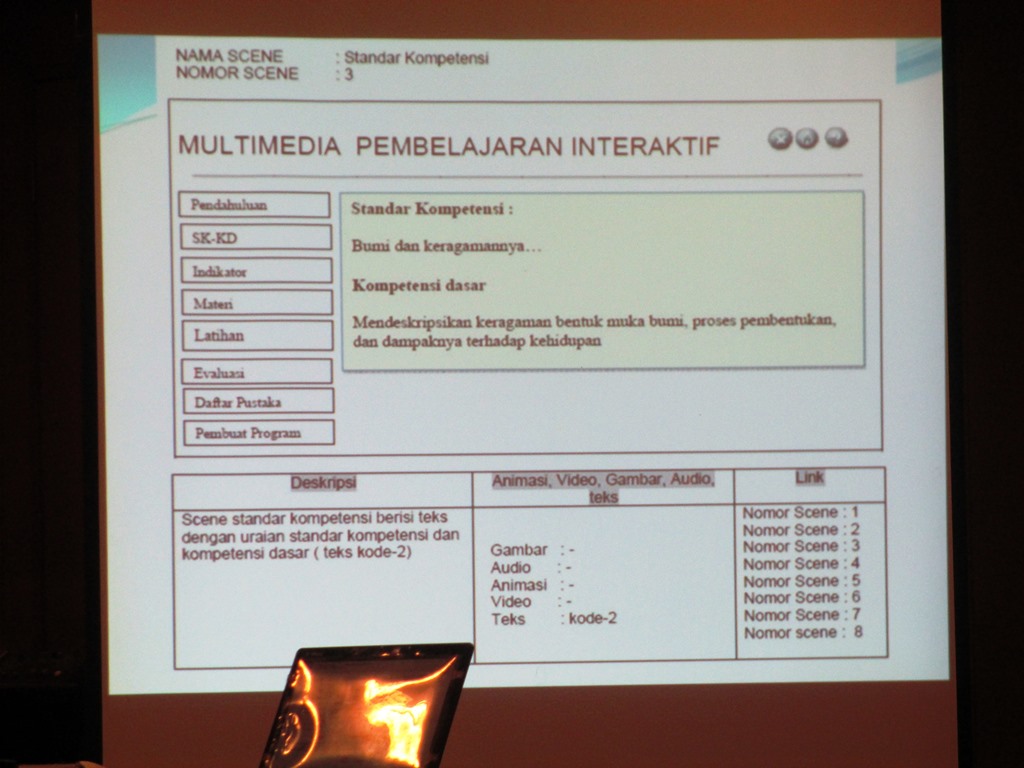 Pelatihan Pemanfaatan Portal Rumah Belajar – MADRASAH 